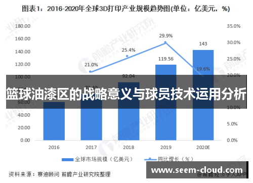 篮球油漆区的战略意义与球员技术运用分析