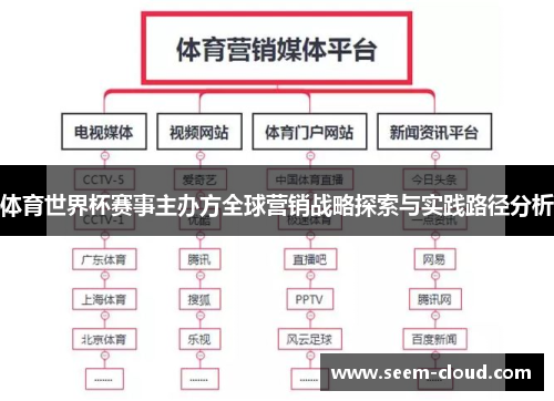 体育世界杯赛事主办方全球营销战略探索与实践路径分析