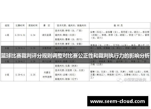 篮球比赛裁判评分规则调整对比赛公正性和裁判执行力的影响分析